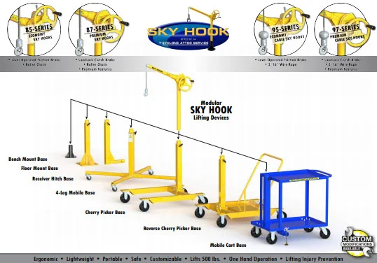 mobile lifting device